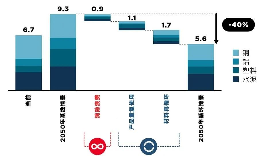 PCR材料供應商